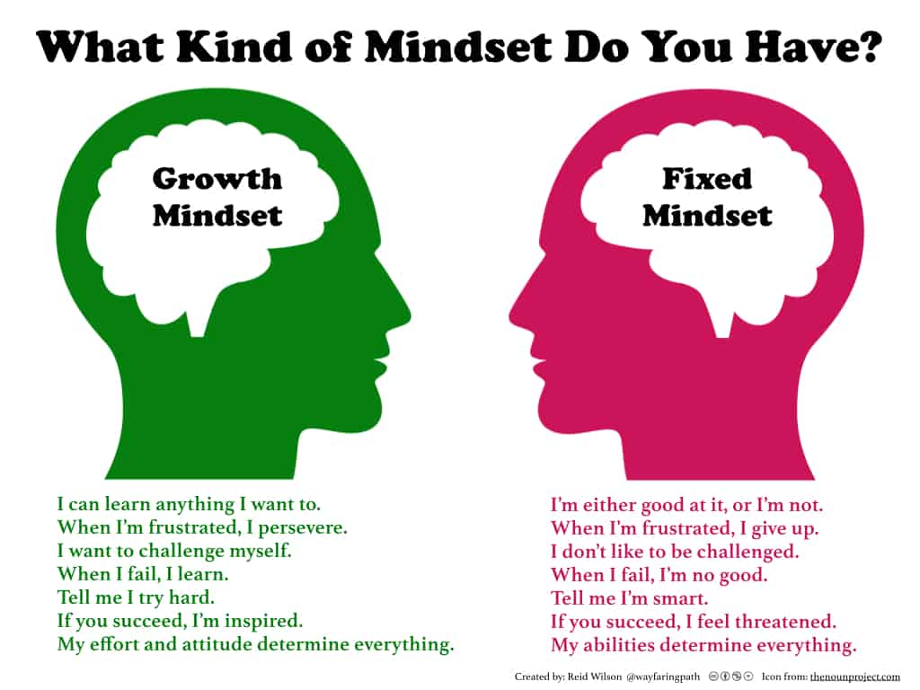 Growth-v-Fixed Mindset